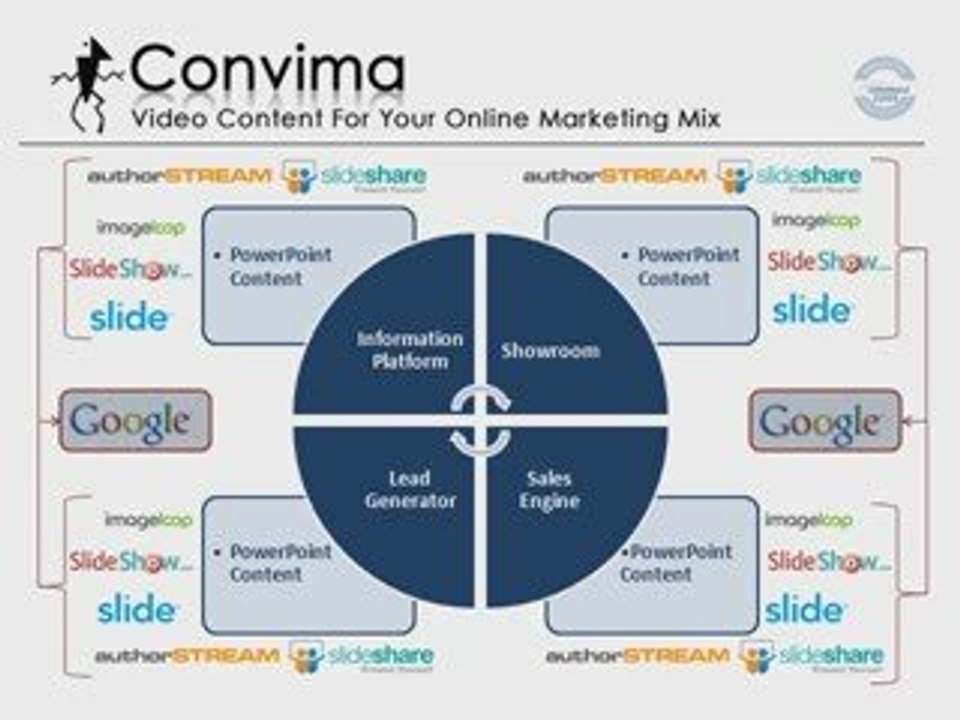 Tutorial Video: Content Marketing with PPT presentations
