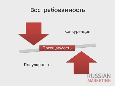 1.Раскрутка сайта с нуля