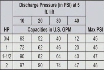 PUMP WATER FROM POND