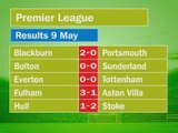 Premier League results