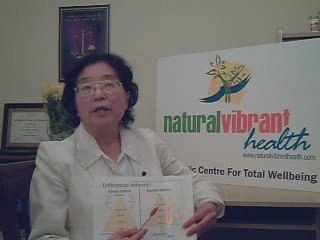 How to treat Tiredness