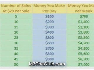 M3TheClub.com - Maverick Money Makers System