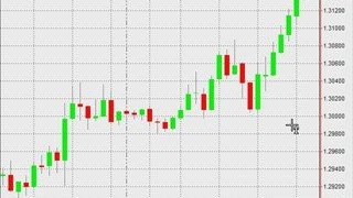 Trading Forex With No Indicator - Part 1