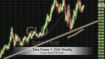 Multiplicity Ep. 2: SPDR Gold Trust ETF (GLD) Glimmers of...