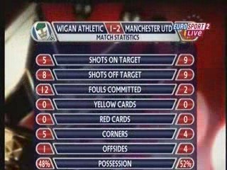 May 13th English Premier League Wigan Athletic vs Manchester