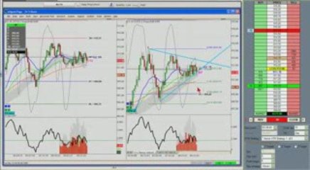 Day Trading Stocks 5.12.09