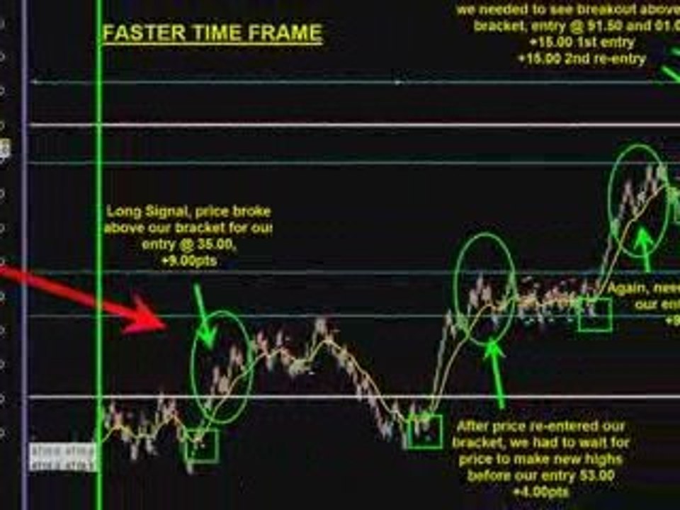 Futures Trading Indicator