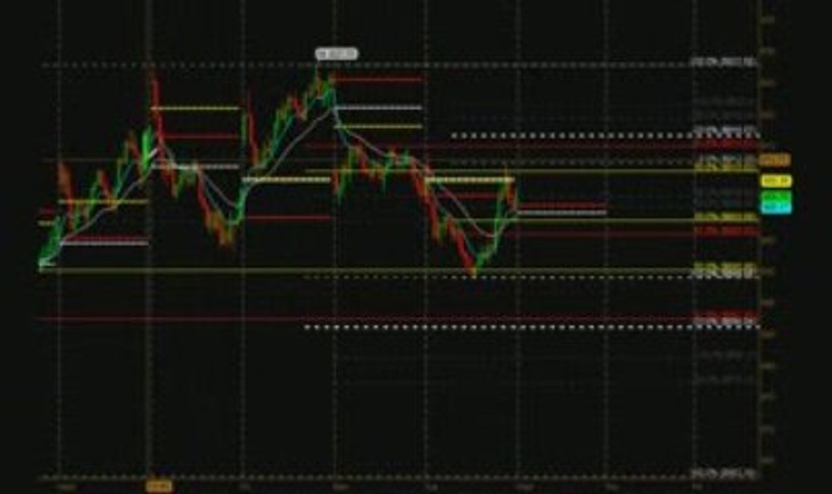Market Analysis for Wednesday