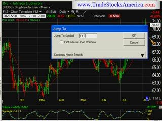 Trade Stocks America Stock Picks August 7, 2008