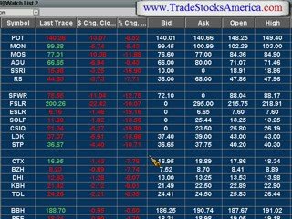 Trade Stocks America Stock Picks September 9, 2008