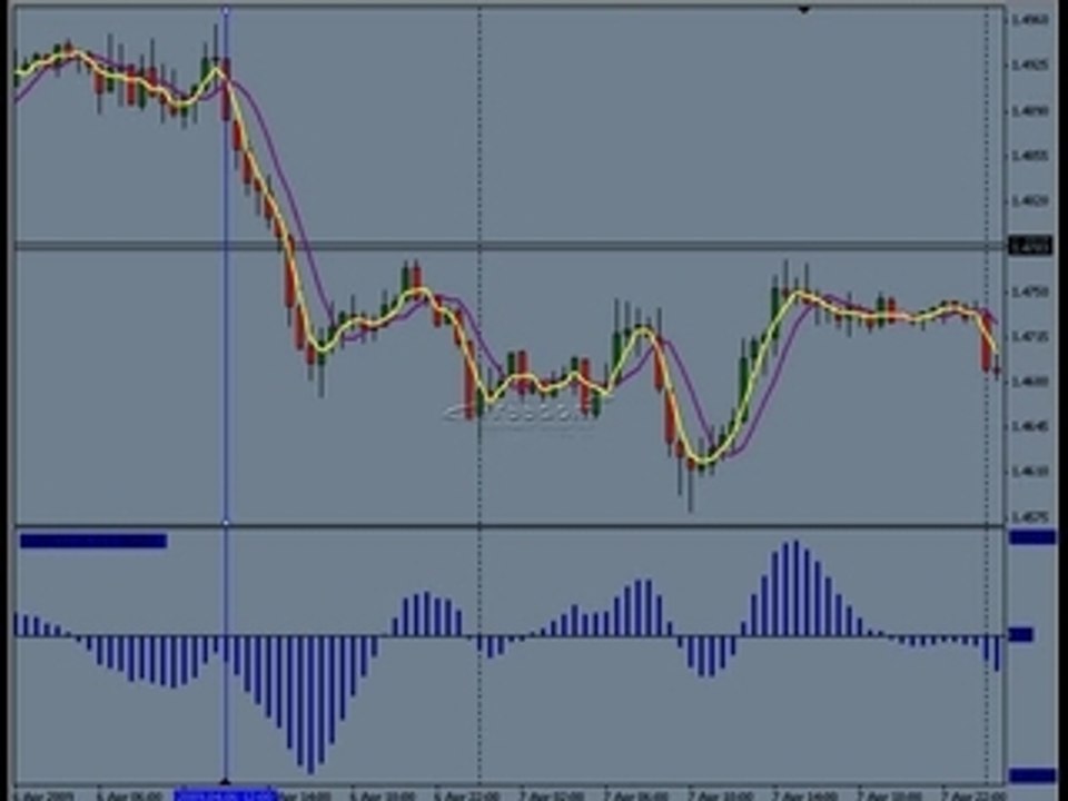 Forex Trader 1/26 - 2 Trading Tools: System & Discipline