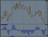 Forex Trader 3/26 - Wait for Forex Entry & Exit Signals