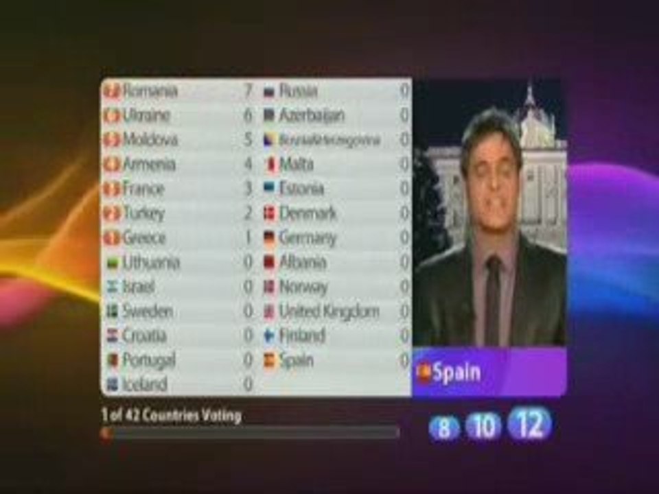 Eurovision 2009 - Voto Español