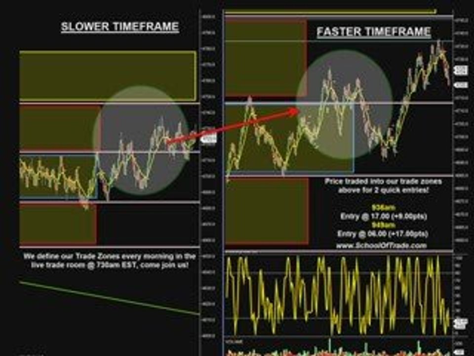 Learn To Trade Futures With The James Wave Trading System...