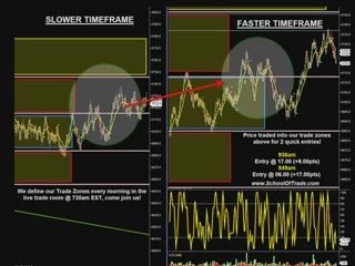 Learn To Trade Futures With The James Wave Trading System...
