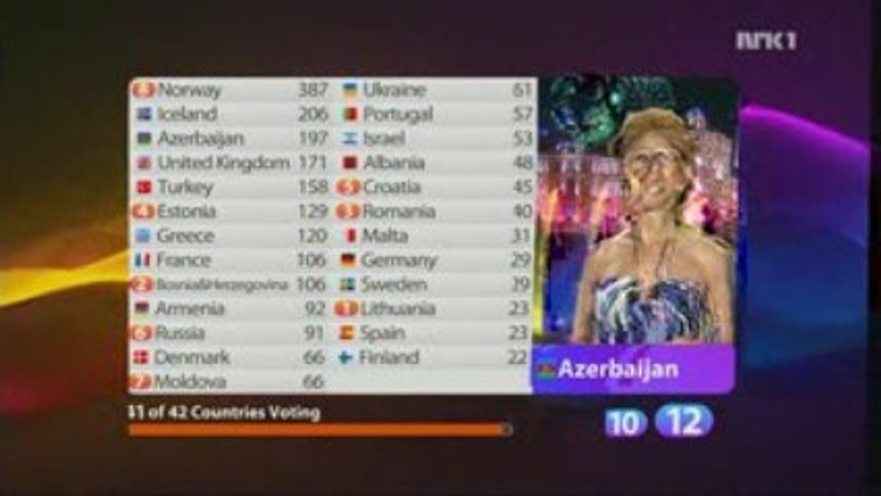 2009 Azerbaijan Votes