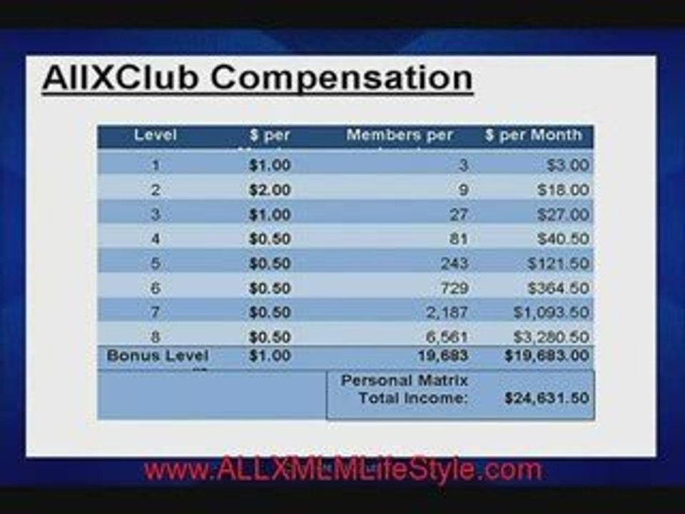 All X Club MLM *Home Based Business* [Make Money On The A...