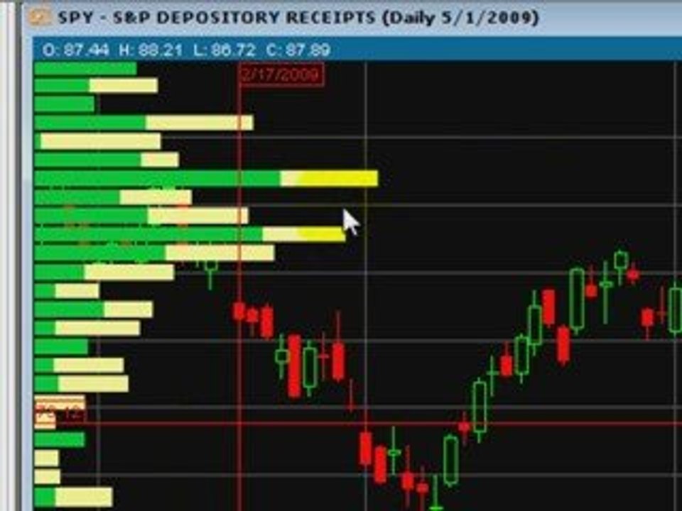 Stock Charts Support & Resistance SwingTracker.com