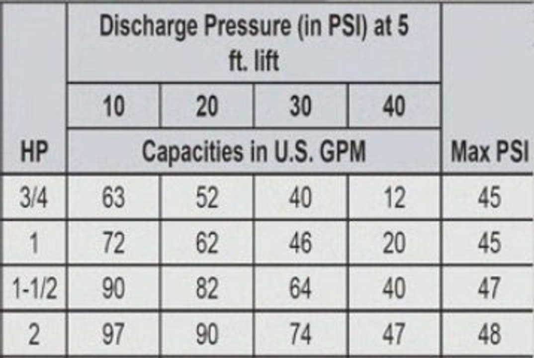 GARDEN IRRIGATION PUMP FROM POND