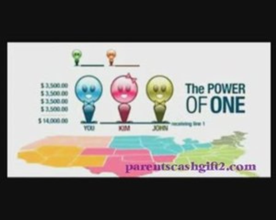 Work From Home online (Cash Gifting) ALS simplified