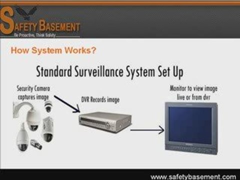 Safety Basement - Personal Safety & Self Defense Products