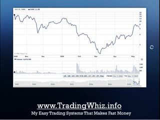 COURSE – Day Trading Strategies (video2)