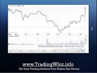 COURSE - Day Trading Strategies (video2)