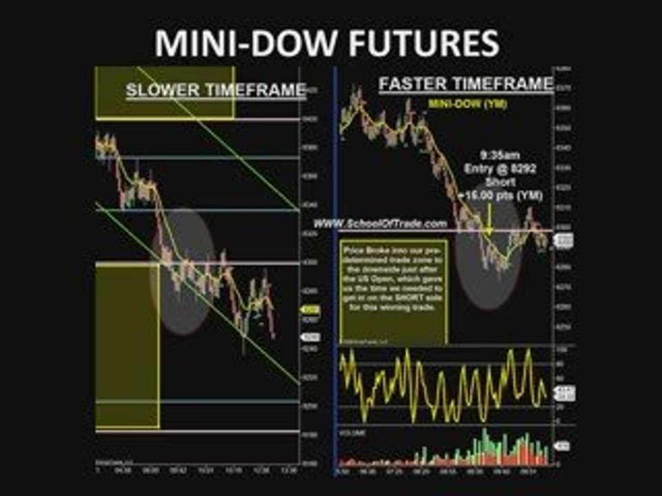 James Wave Trading Method
