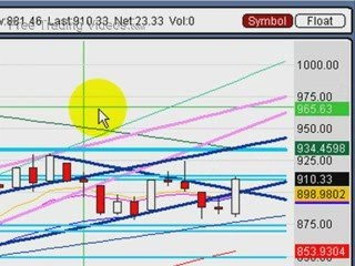 May 26, 09:: Stock Market Technical Analysis