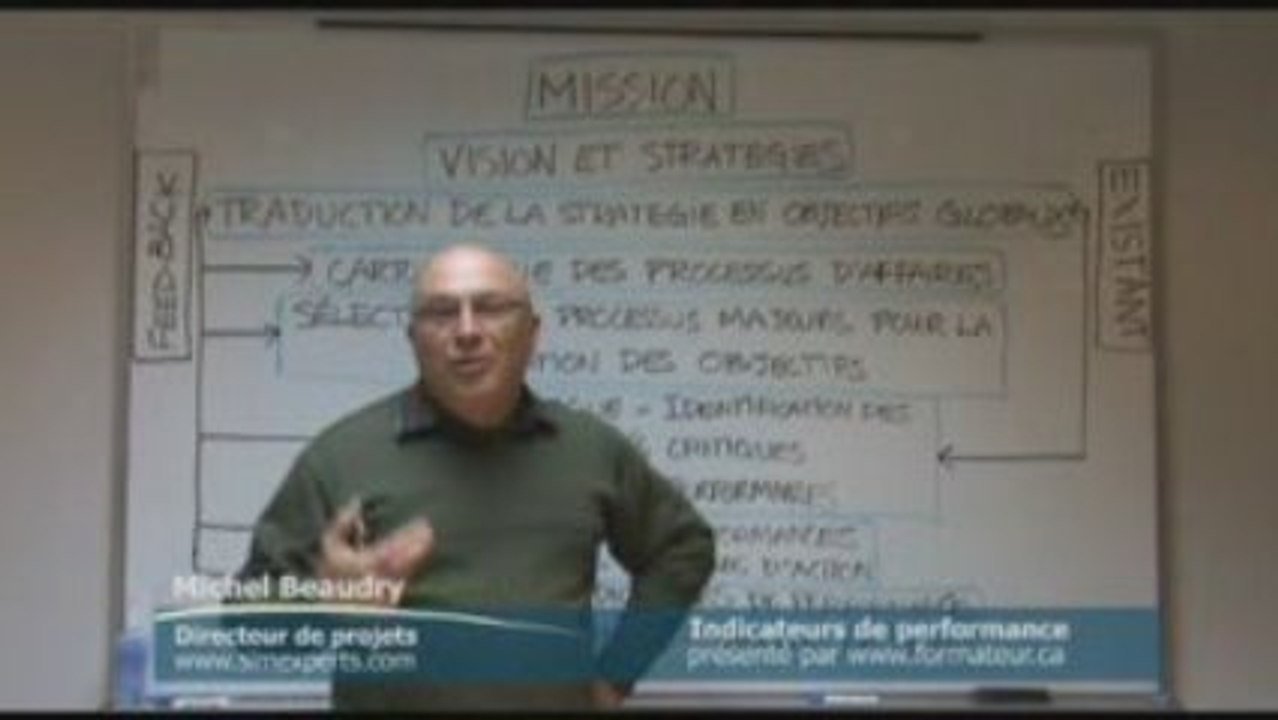 Indicateurs et Tableau de bord - Analyse de performances 5/5