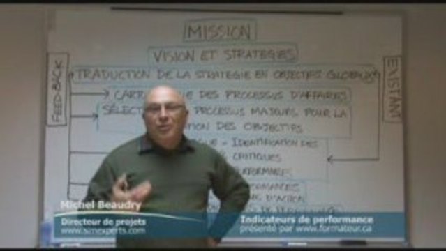 Indicateurs et Tableau de bord - Analyse de performances 5/5