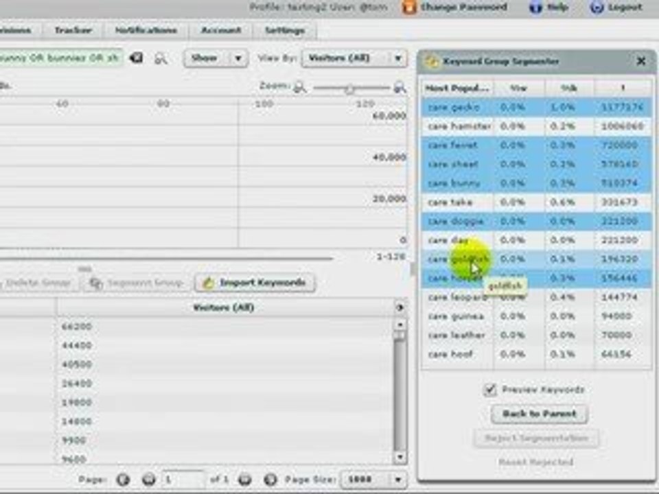 Keyword Grouping Tool