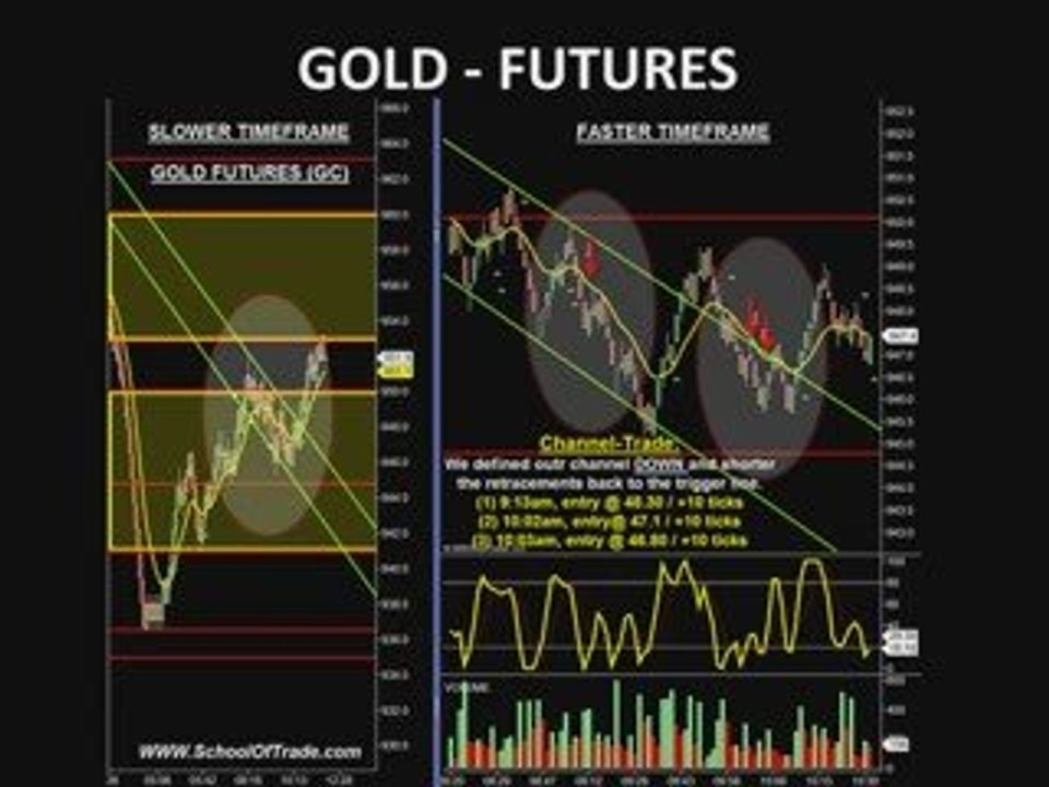 Trading, Trader, Day, Trading, Dax Futures Trading System