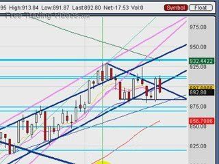 May 27, 09 : Stock Market Technical Analysis