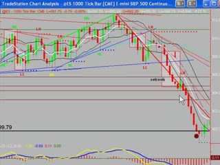 Day Trading the S&P Emini & Currency Futures with Uncle Mike