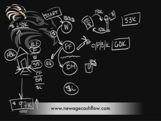 Create Wealth with Real Estate