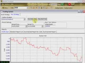 Donchian Channel Breakout Trading Strategy