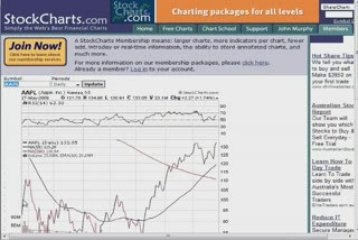 Course - Day Trading Strategies (video 6)
