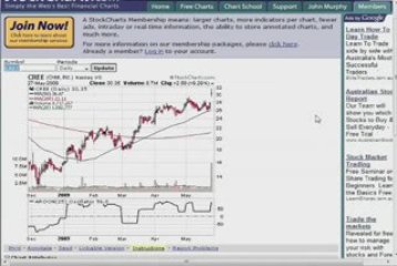 Course – Day Trading Strategies (video 7)