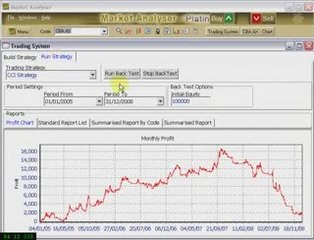 Commodity Channel Index Trading Strategy