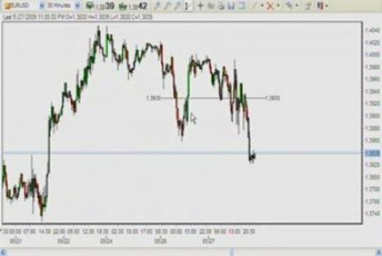 Learn Forex: How do I earn US$877 from Forex Trading Part 2