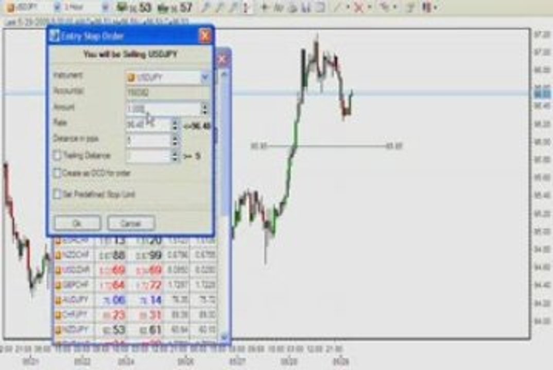 Learn Forex: US$418 Profit Generated from USDJPY trade