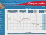 Fiona Lewis Lifestyle Trader - Live Forex Trades May 29 2009