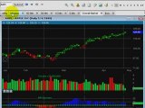 Stock Market Charts and Trending Identifier SwingTracker.com