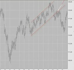 Learn About FX Online Trading Software