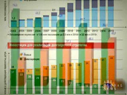 Десять задач Дмитрия Медведева