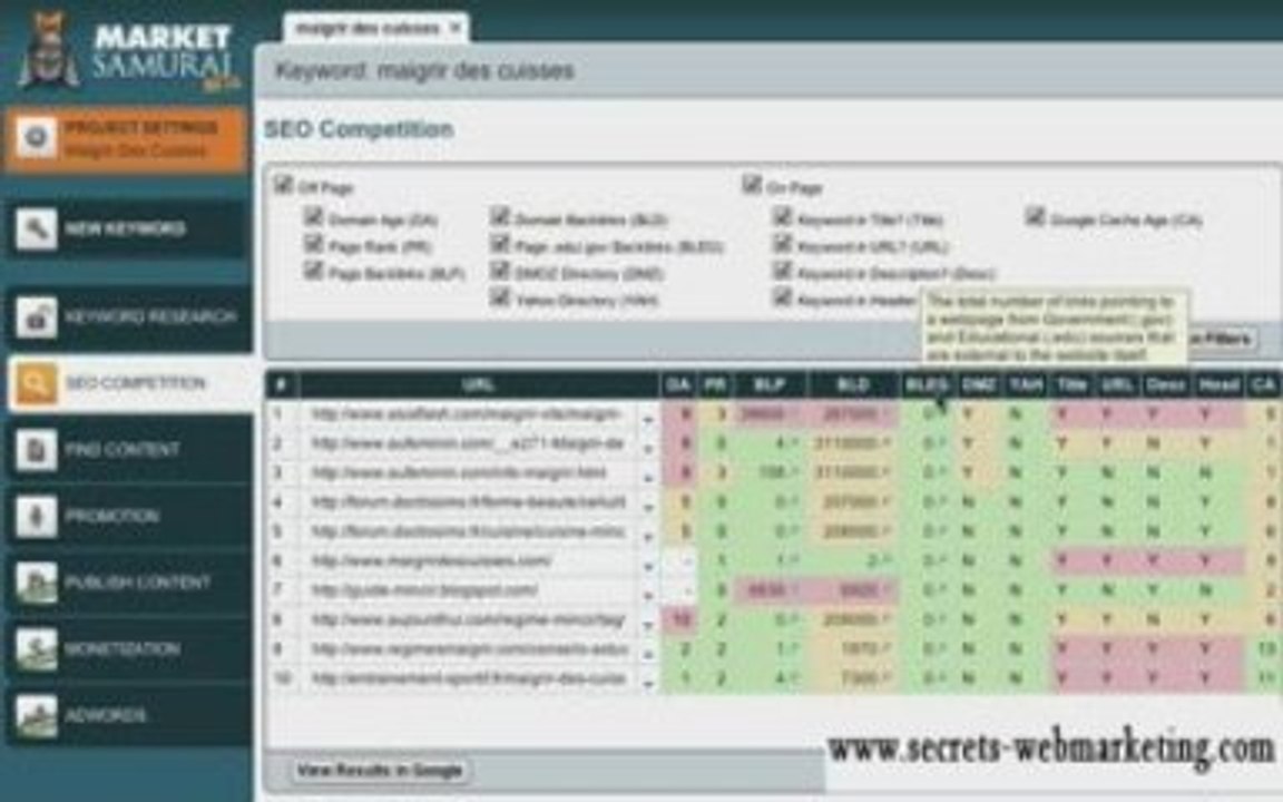 Vendre Sur Internet - Analyse compétitive II