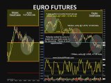 NASDAQ FUTURES, GOLD FUTURES, CRUDE OIL FUTURES