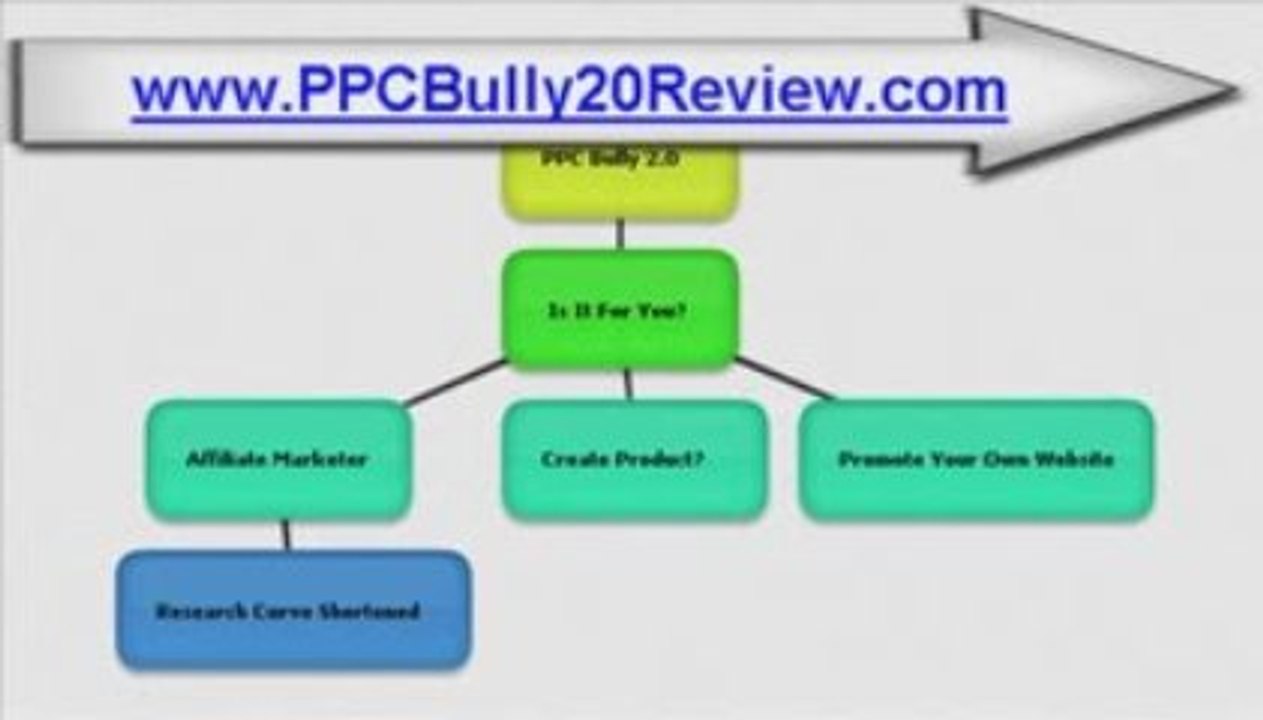 PPC Bully 2.0 Review and Best Bonus