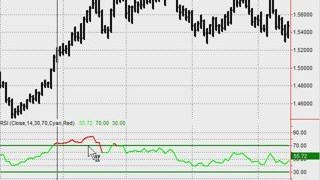 What Is Forex RSI?